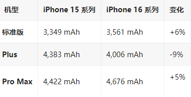 民和苹果16维修分享iPhone16/Pro系列机模再曝光