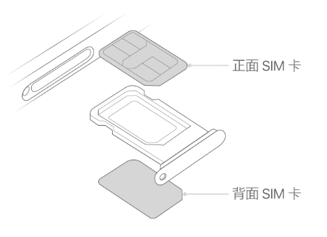 民和苹果15维修分享iPhone15出现'无SIM卡'怎么办 