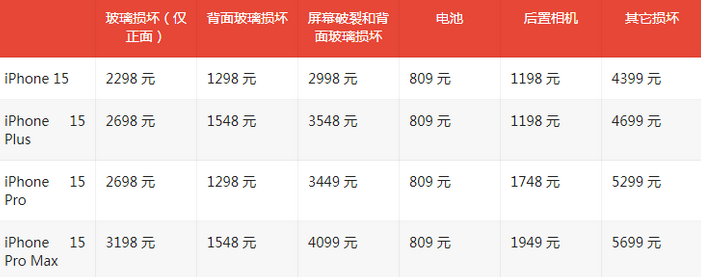 民和苹果15维修站中心分享修iPhone15划算吗