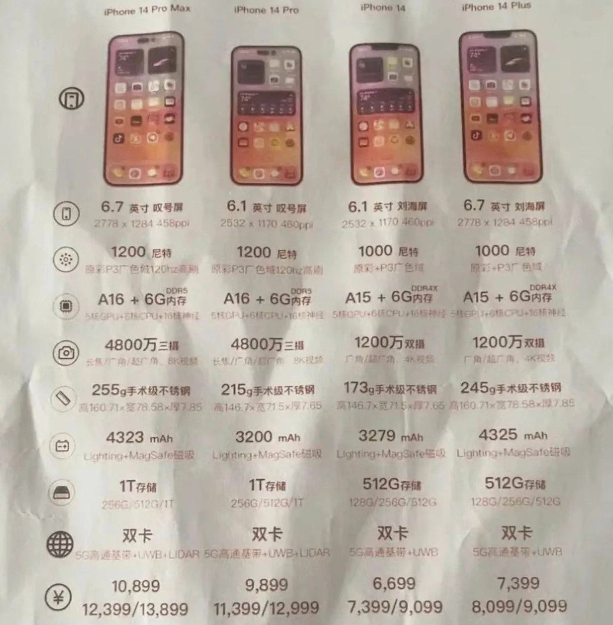 民和苹果14维修分享苹果 iPhone 14 预售价现身 