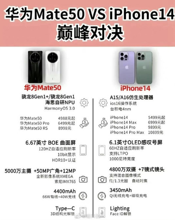 民和苹果14维修分享iPhone14和华为mate50，应该怎么选 