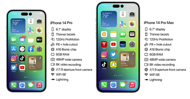 民和苹果14维修分享iPhone 14具体参数汇总 
