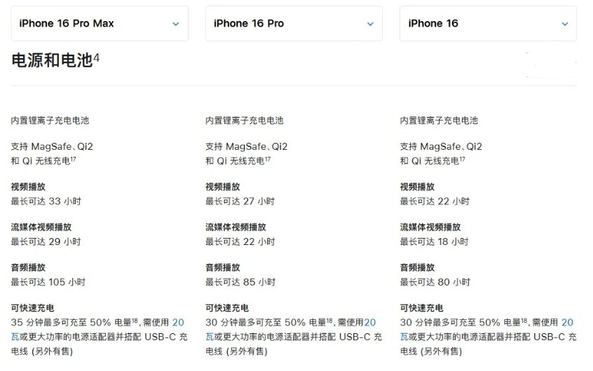 民和苹果手机维修分享 iPhone 16 目前实测充电峰值功率不超过 39W 