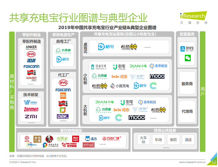 民和苹果手机维修分享iPhone 12 如何安全使用共享充电宝 