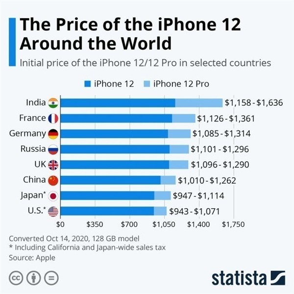 民和苹果手机维修分享哪个购买iPhone 12/12 Pro更便宜 