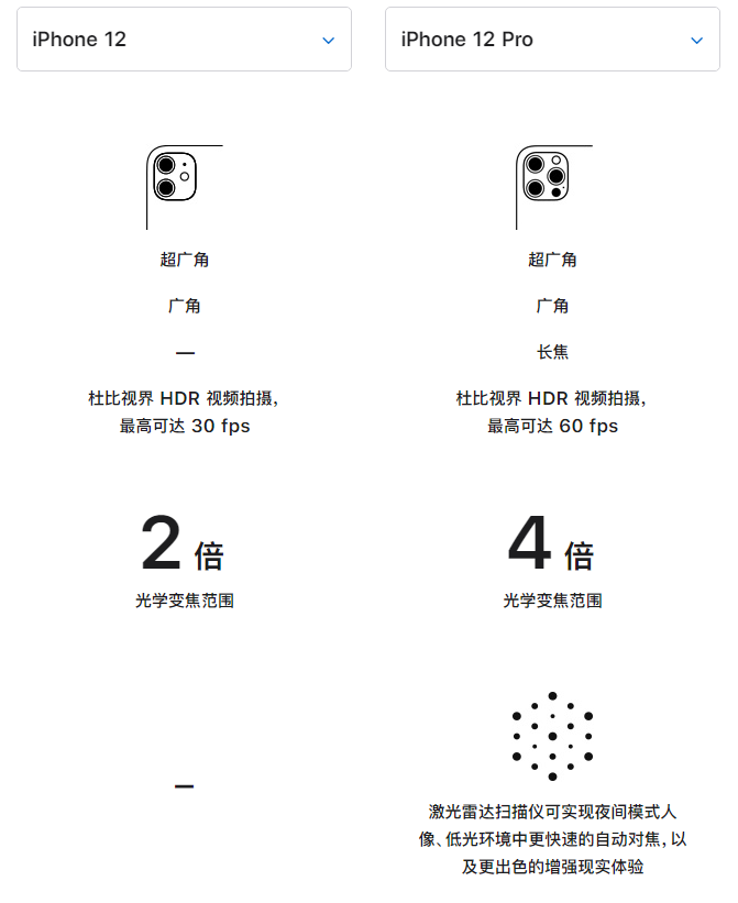 民和苹果手机维修分享苹果 iPhone 12 与 iPhone 12 Pro 选哪款 